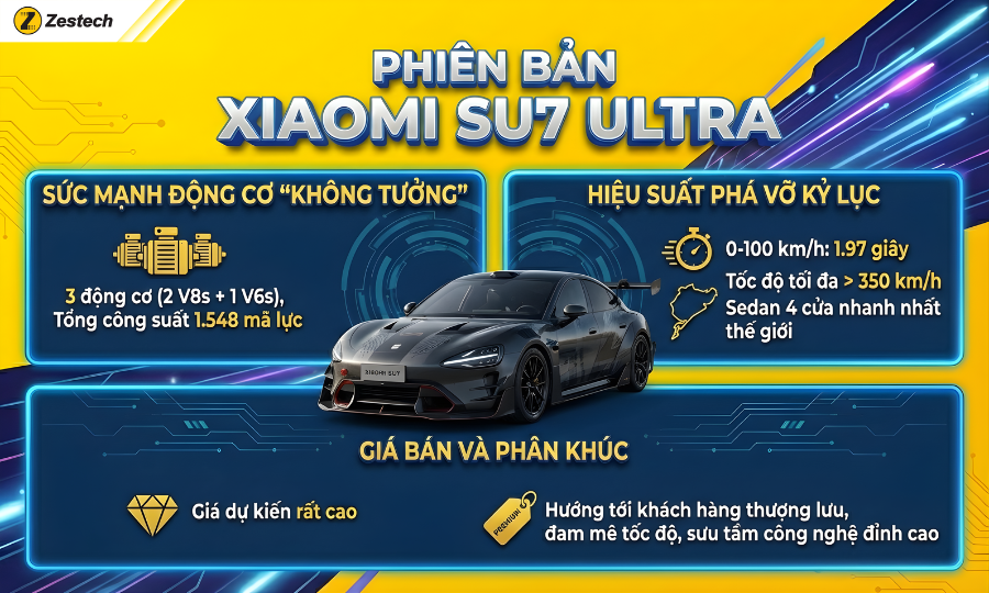 Đánh giá xe Xiaomi SU7 2026: Thông số, công nghệ & giá bán 5 Điểm đặc biệt trên phiên bản Xiaomi SU7 Ultra