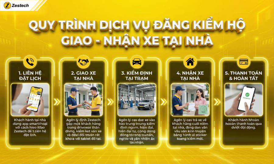 Dịch vụ đăng kiểm ô tô tại nhà: Quy trình, chi phí & lưu ý 5 Quy trình 5 bước của dịch vụ đăng kiểm ô tô tại nhà chuyên nghiệp