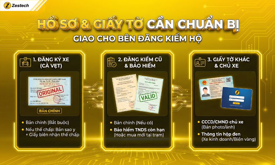 Dịch vụ đăng kiểm ô tô tại nhà: Quy trình, chi phí & lưu ý 6 Hồ sơ và thủ tục cần chuẩn bị khi thuê dịch vụ đăng kiểm ô tô tại nhà