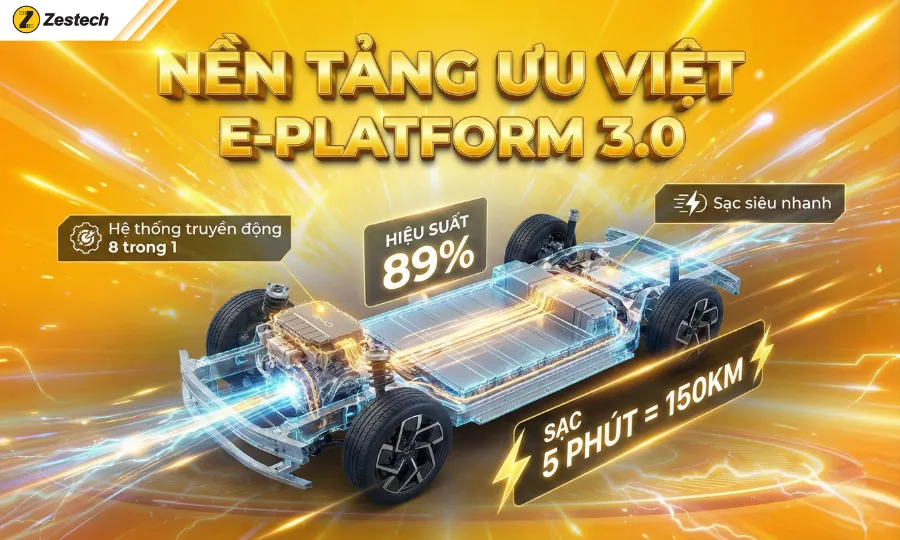 Xe điện BYD - "Kẻ soán ngôi" Tesla với những công nghệ đột phá 4 Nền tảng e-Platform 3.0 ưu việt