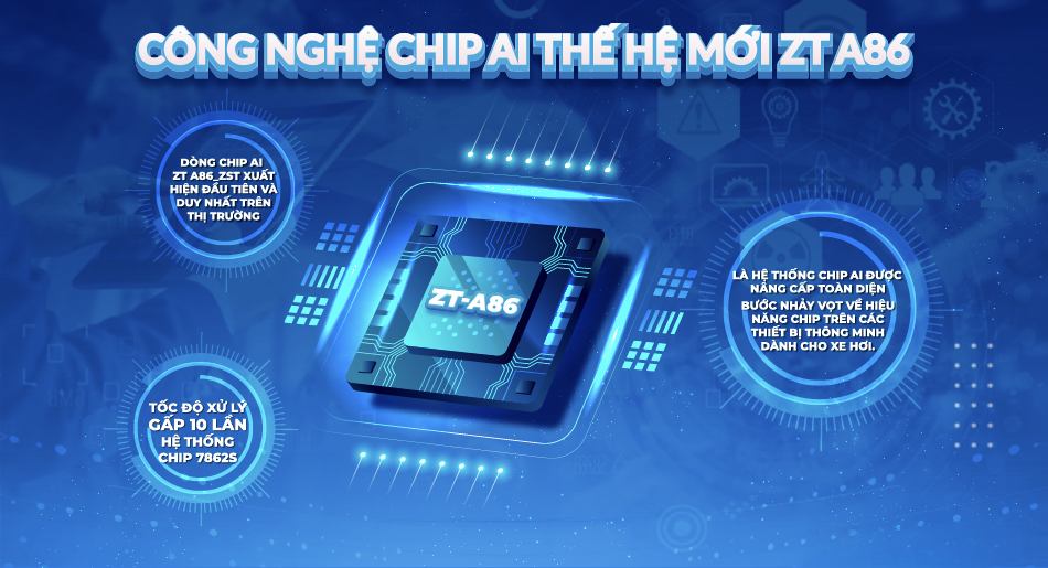 Zestech