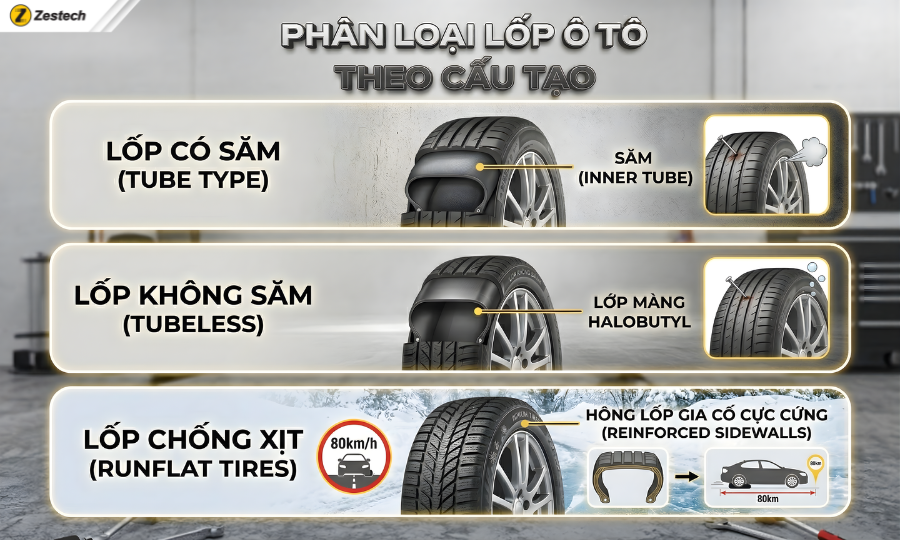 Bảng giá lốp ô tô mới nhất 2026: các loại lốp & cách chọn 2 Các loại lốp ô tô phân theo cấu tạo