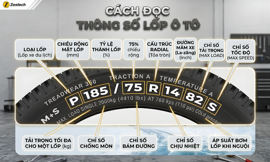 Bảng giá lốp ô tô mới nhất 2026: các loại lốp & cách chọn 4 Đọc thông số kích thước để chọn lốp ô tô đúng chuẩn