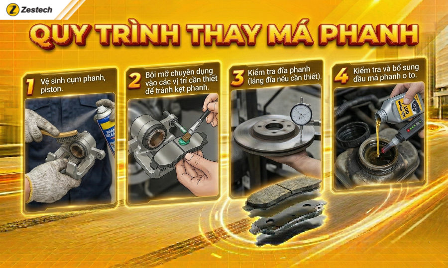 Má phanh ô tô là gì? 5 dấu hiệu cảnh báo cần thay 6 Quy trình thay má phanh