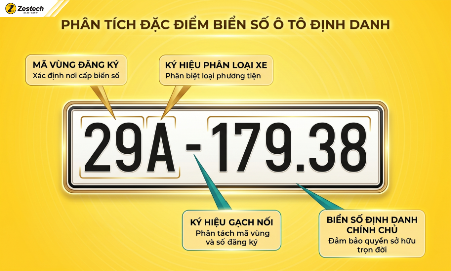 Thu hồi biển số định danh khi làm thủ tục mua bán xe ô tô cũ