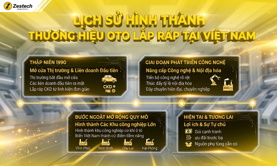 Toàn cảnh các thương hiệu ô tô lắp ráp tại Việt Nam 2 Lịch sử hình thành các thương hiệu ô tô lắp ráp tại Việt Nam