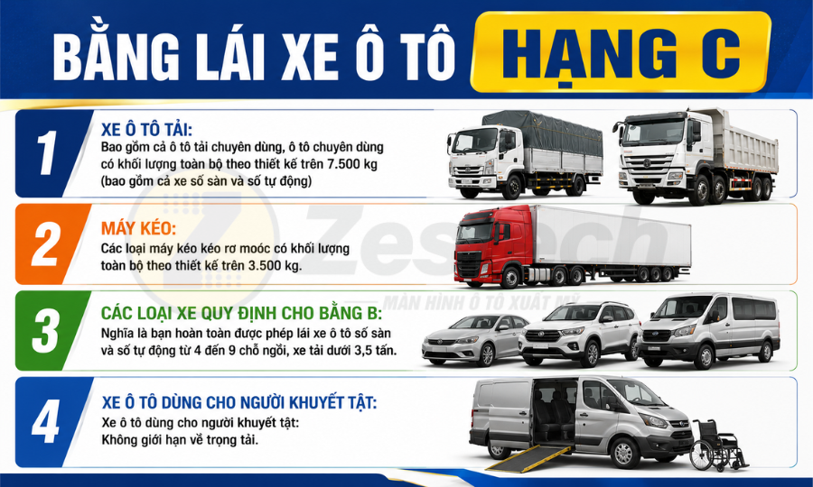 Bằng lái xe hạng C: Quy định mới từ 1/1/2025 & thủ tục từ A-Z 2 Bằng lái xe hạng C lái được xe gì