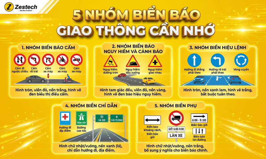 Các biển báo giao thông cần nhớ phân loại 5 nhóm