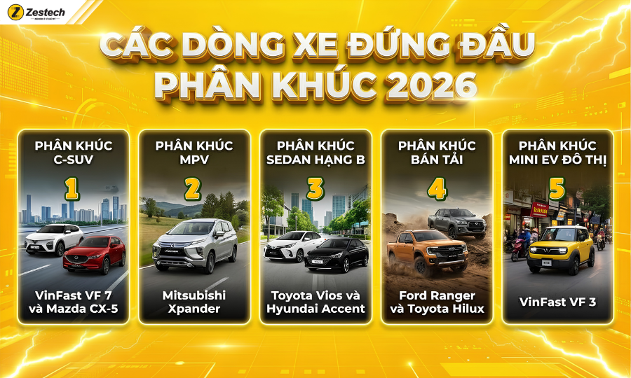 Các dòng xe đứng đầu phân khúc năm 2026