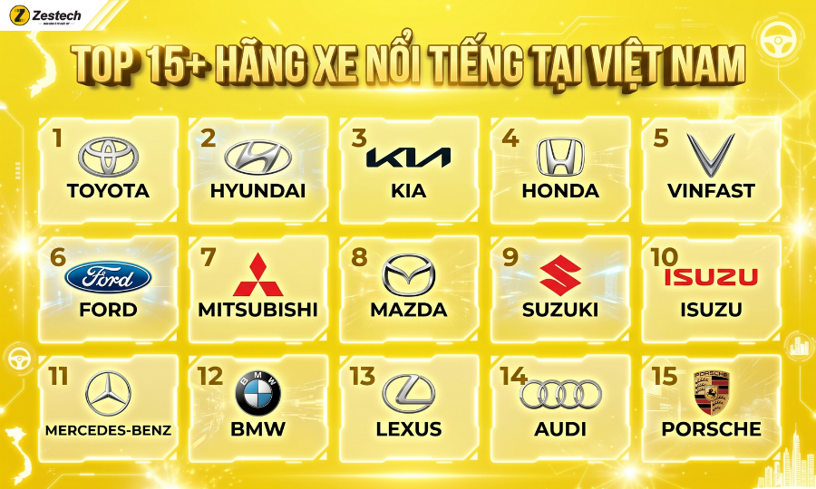 Top 15+ các hãng xe nổi tiếng ở Việt Nam năm 2026