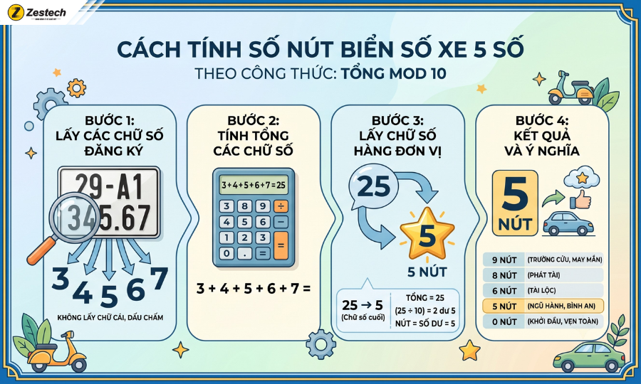 Công thức tính ý nghĩa biển số xe theo số nút