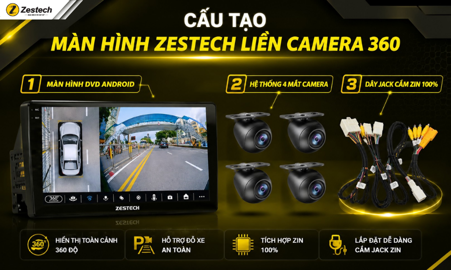Màn hình liền cam360 là gì? Tính năng màn hình liền camera 360 3 Cấu tạo của màn hình liền camera 360